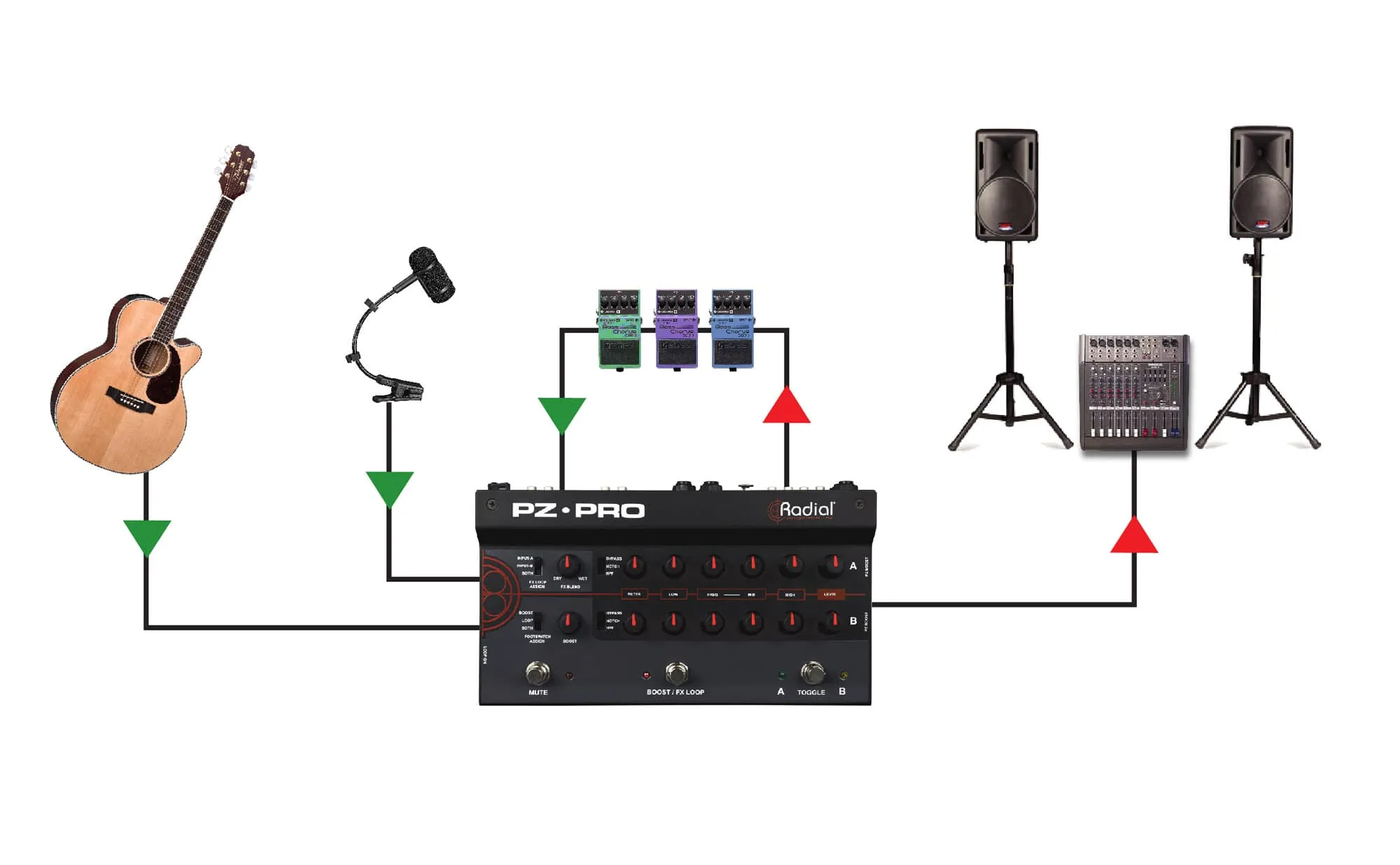 namm 2020 — radial engineering pz pro - detail 5
