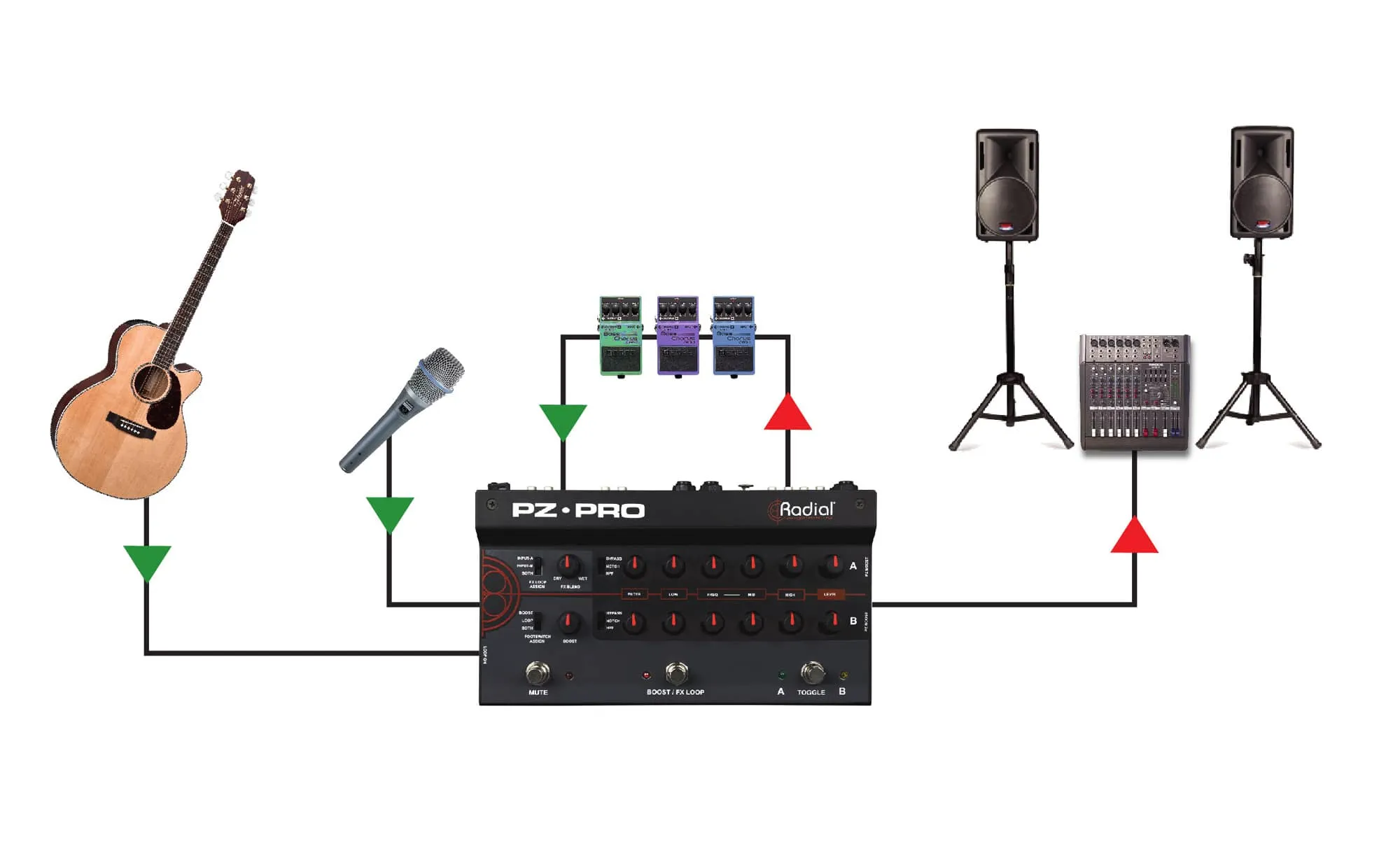 namm 2020 — radial engineering pz pro - detail 6