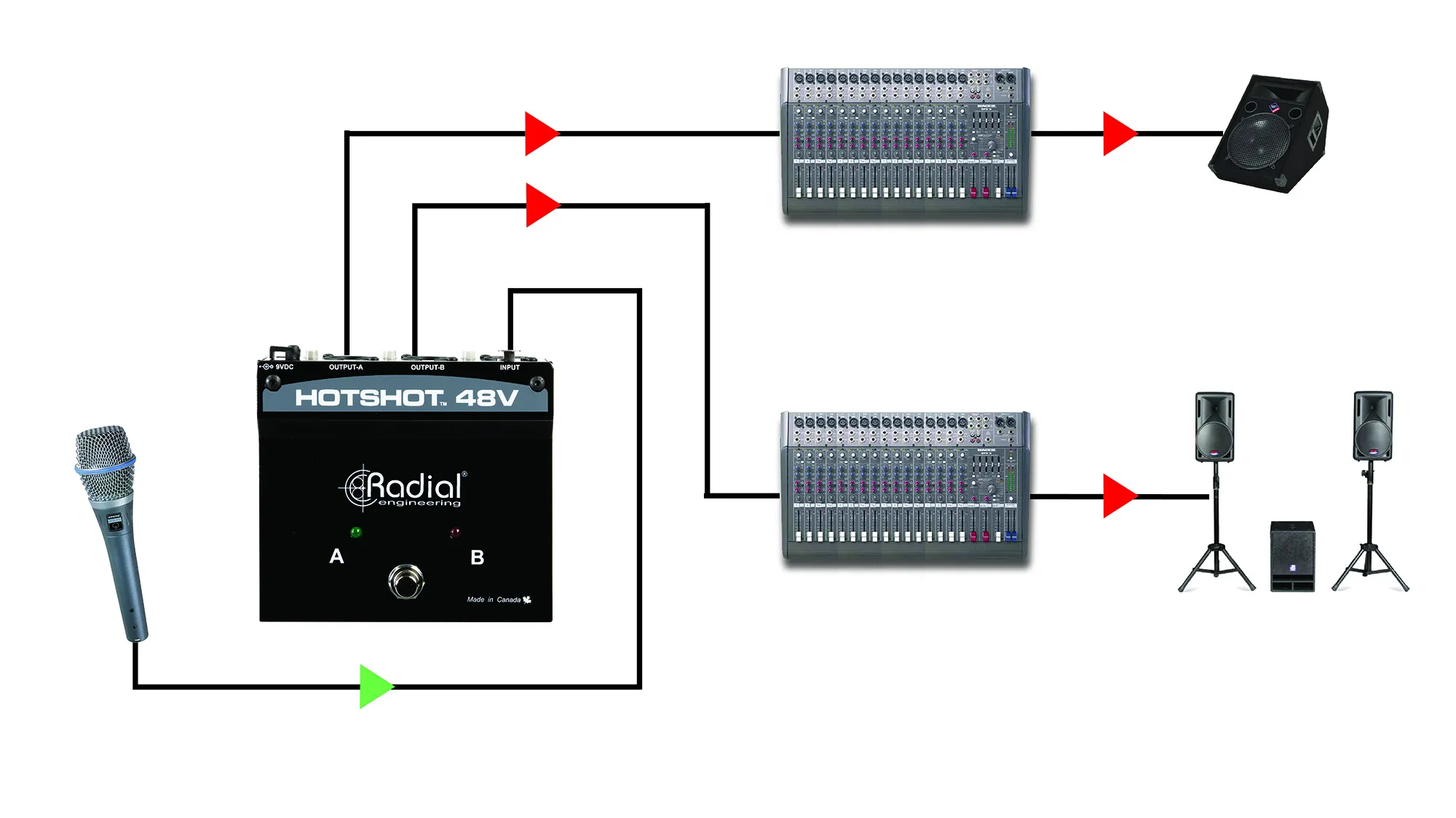 NAMM 2020 — Radial Engineering Hotshot 48V | SM Mastering 3 namm 2020 — radial engineering hotshot 48v - detail 3