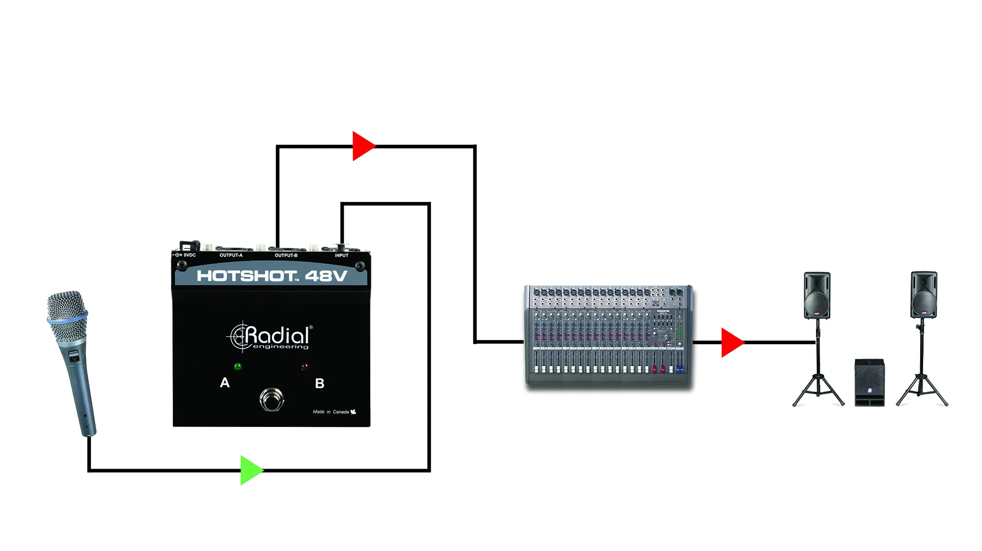namm 2020 — radial engineering hotshot 48v - detail 4